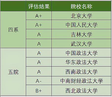 2019年國家公務員考試5大熱門專業,財經類繼續領先_院校