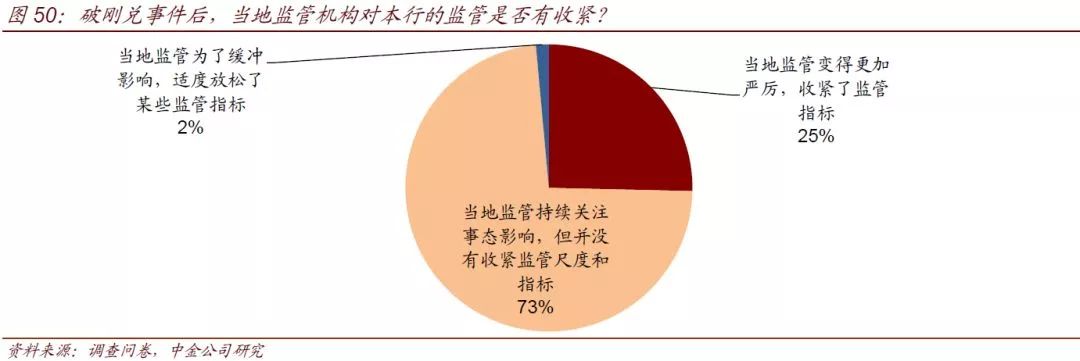 银行流水触发风控条件 来自搜狐网