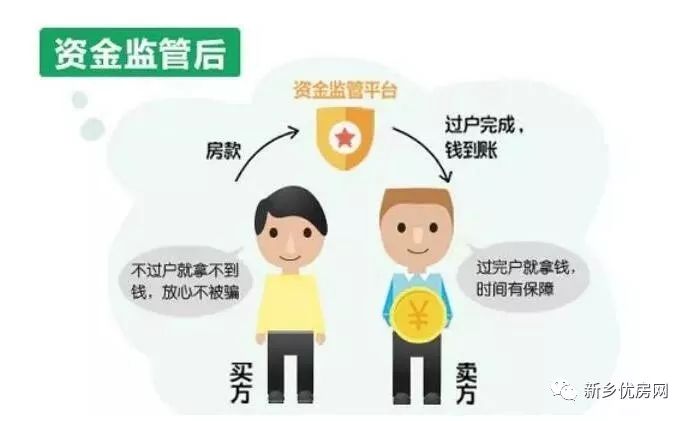 二手房资金监管流程图(二手房资金监管流程图怎么做)