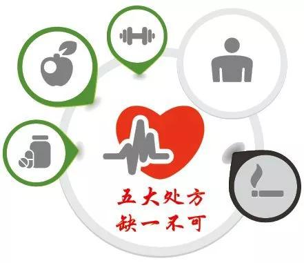 五大处方:药物,运动,心理,营养,不良生活方式干预心脏康复指南共识pci