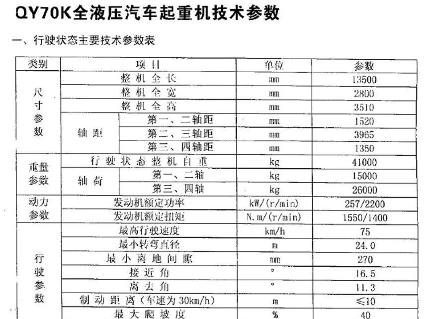 70吨吊车参数表图片