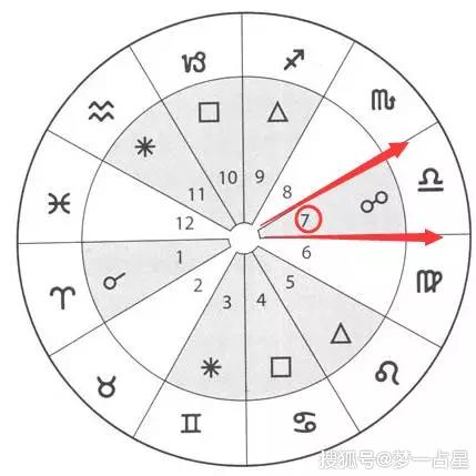 梦一占星:星盘教你看未来的婚姻是否甜蜜_星座