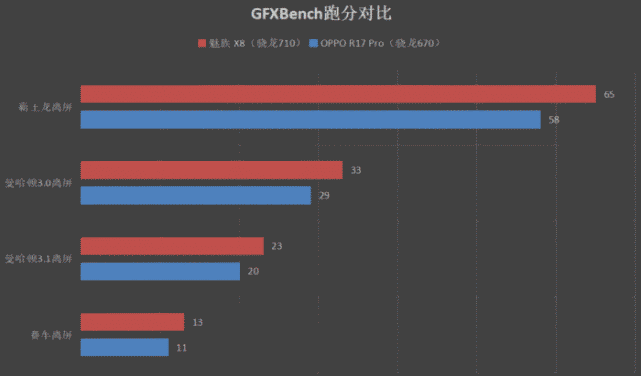 原创骁龙712处理器骁龙710处理器正式再见