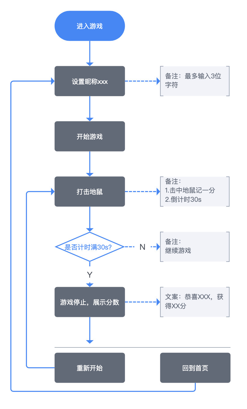 打地鼠游戏教案图片