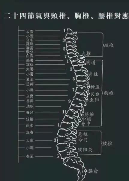 人天合一