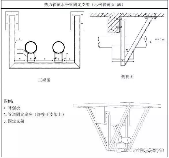 暖通支吊架做法大全,附計算和圖片_支架