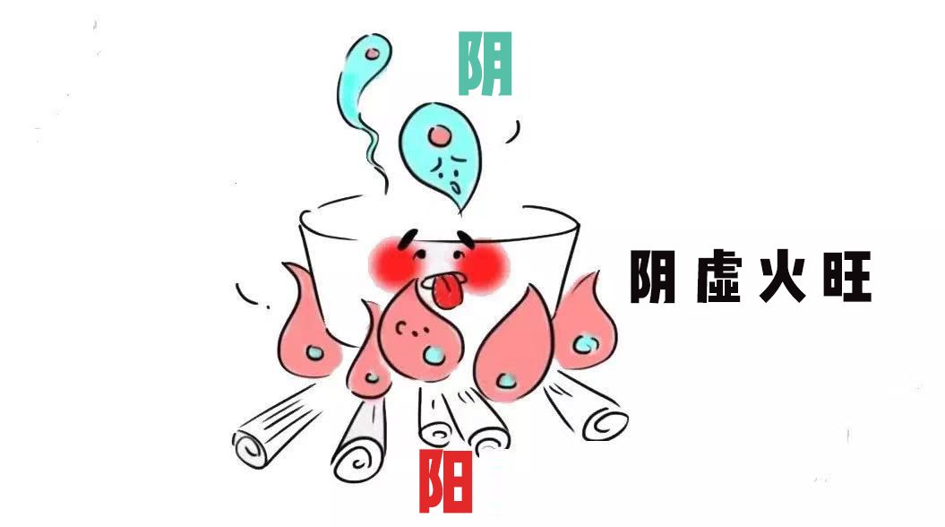 阴虚是如何一步步把你变丑的