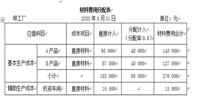 会计最想要的!超全工业企业成本核算及账务处理技巧,人手一份!