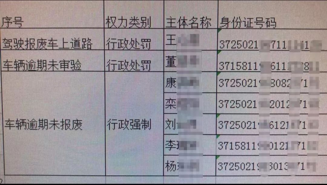 聊城8人因交通违法被列入"失信名单",这20种行为别碰