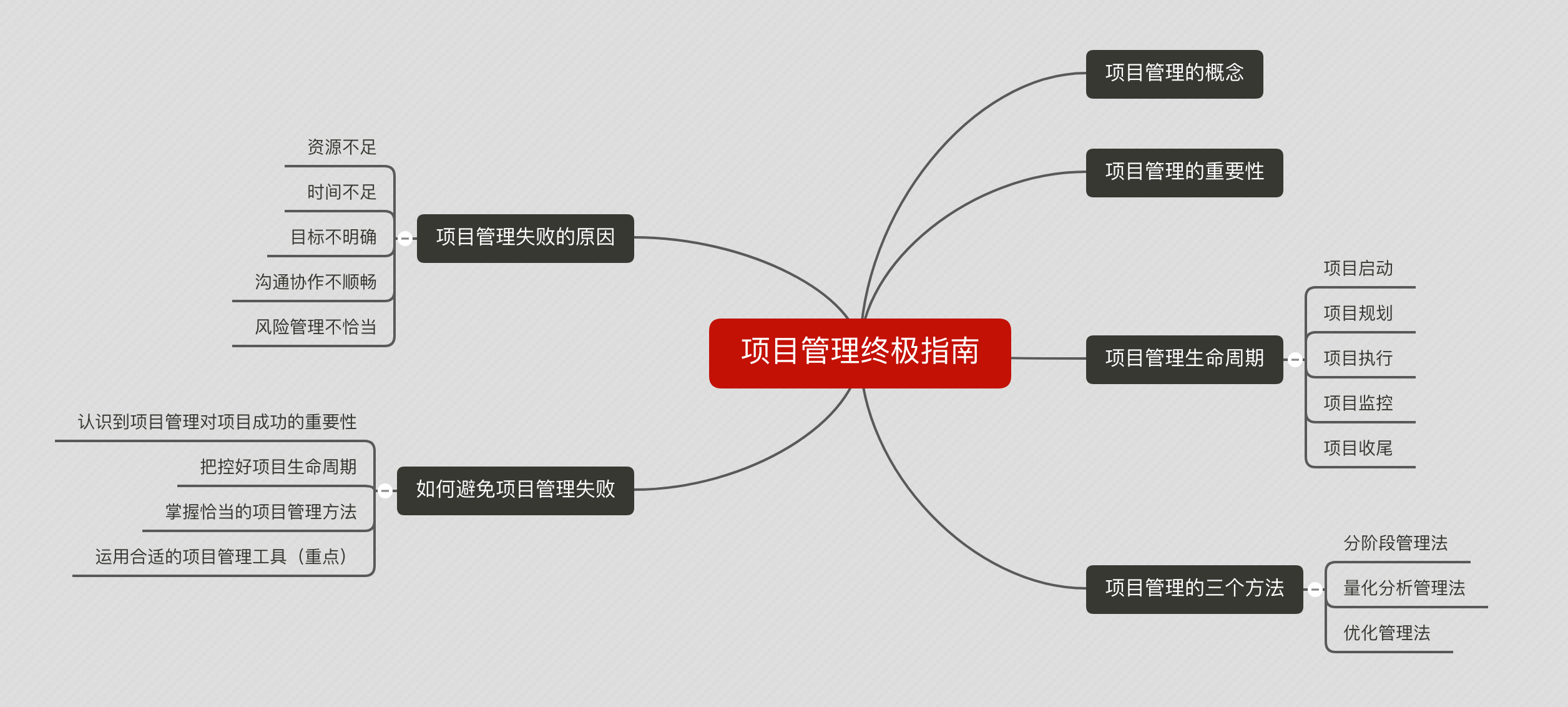 項目管理生命週期項目管理常用方法一篇文章給你講清楚