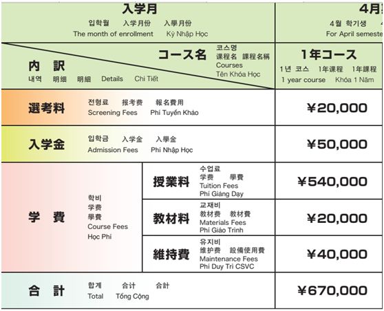 日本留学学费多少，在日本留学学费贵不贵