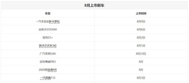 老百姓有福！8月即将上市重磅新车汇总，共计8款！