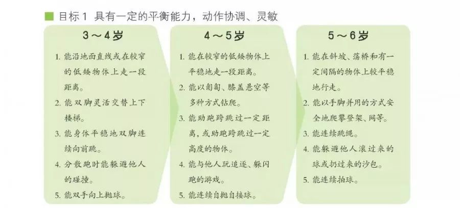 教育部颁布的36岁儿童学习与发展指南家长赶紧收藏学习