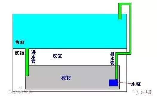 海缸底缸水流示意图图片