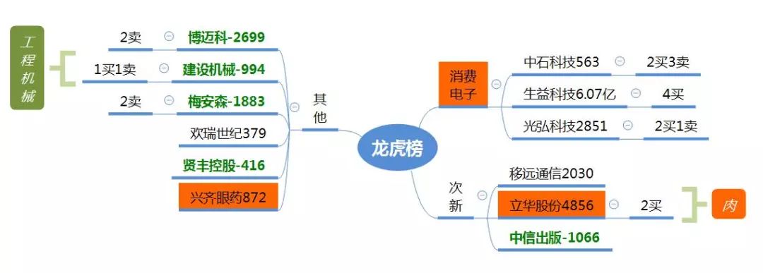 7月30日題材消息主要有國企改革概念,土壤治理,遊戲,貴金屬_股份