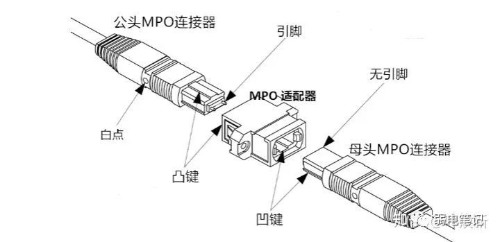 光纤快速接头接法图解图片