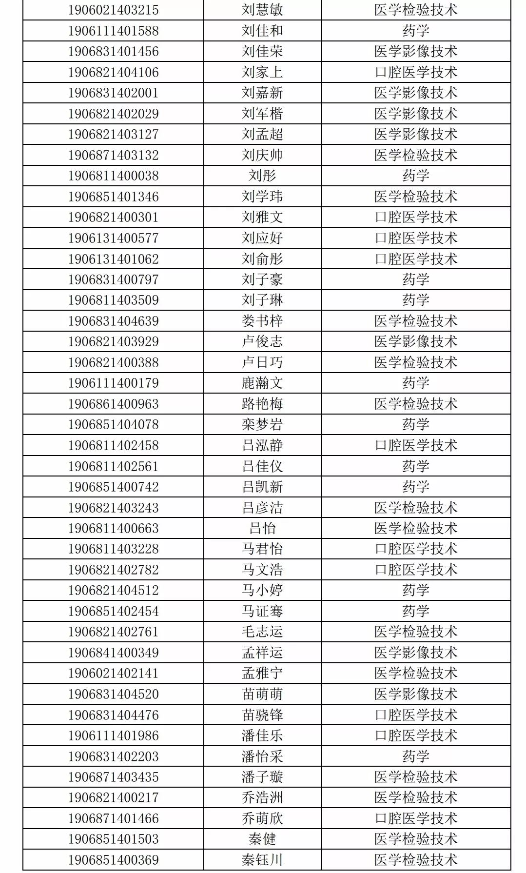 莱阳卫校招生图片