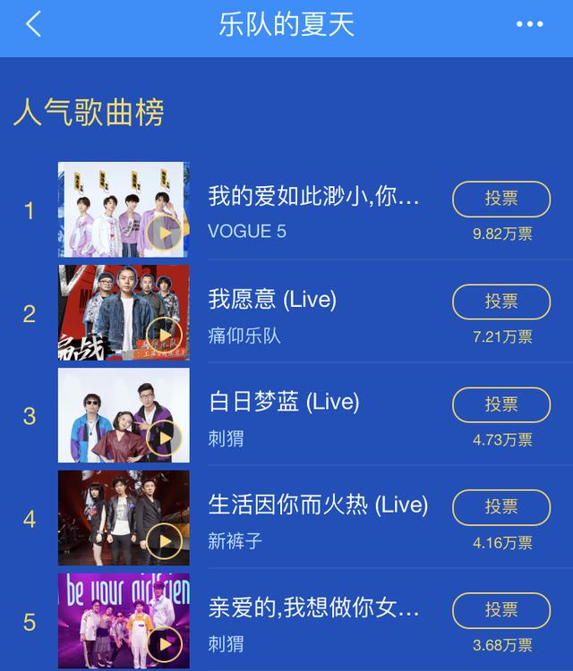 《樂隊的夏天》酷狗人氣歌曲榜top5出爐,刺蝟樂隊佔兩席