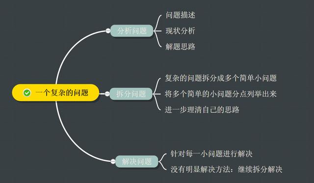 看完这张图你能快速成为解决问题的高手任何问题都难不倒你