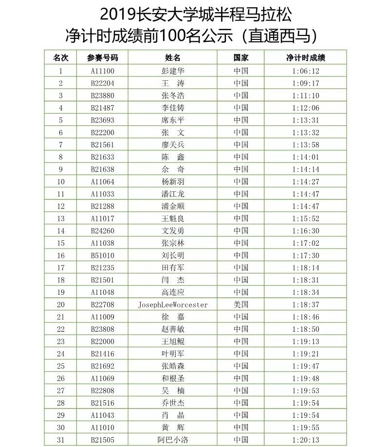 2019西安国际马拉松赛今日10点正式开启报名!西马三周年见证更多精彩!