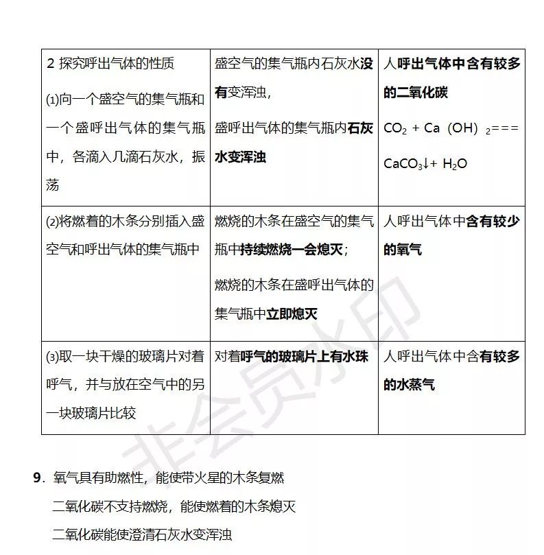 九年級化學:《第一單元》知識點總結