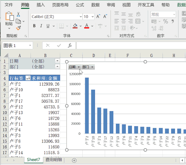 给我一份费用明细,还你一套动态分析图_excel
