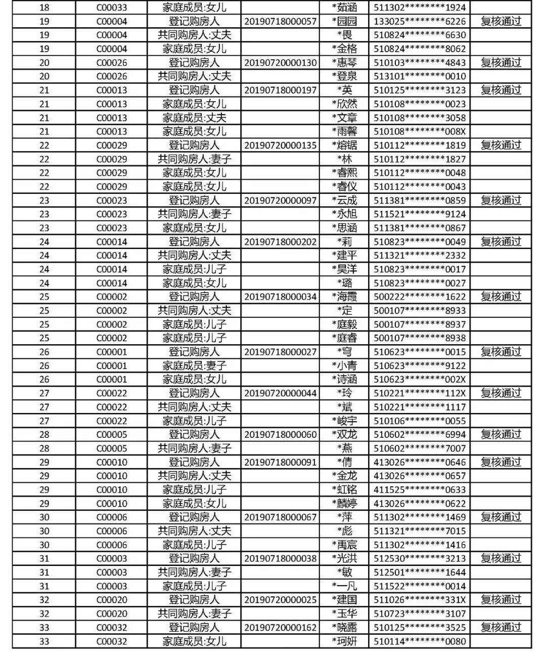 保利湖心岛填湖事件图片