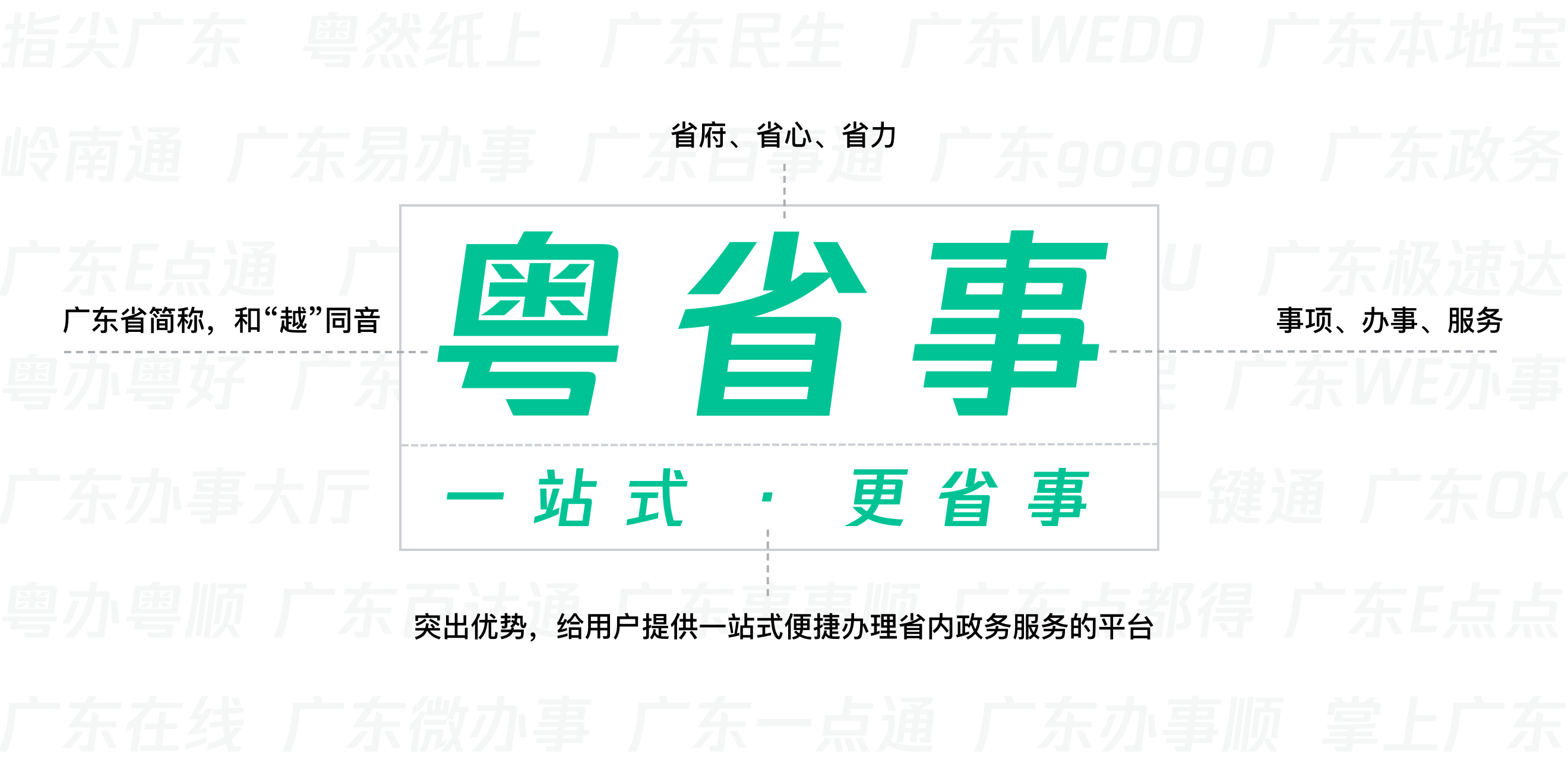 小程序开发tog设计赋能重塑政务服务体验设计初探粤省事设计总结