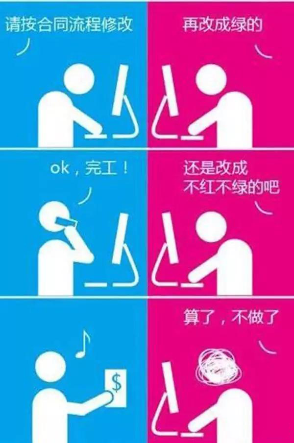中国设计师vs美国设计师:今天,我们才知道中国设计师有多苦!_甲方