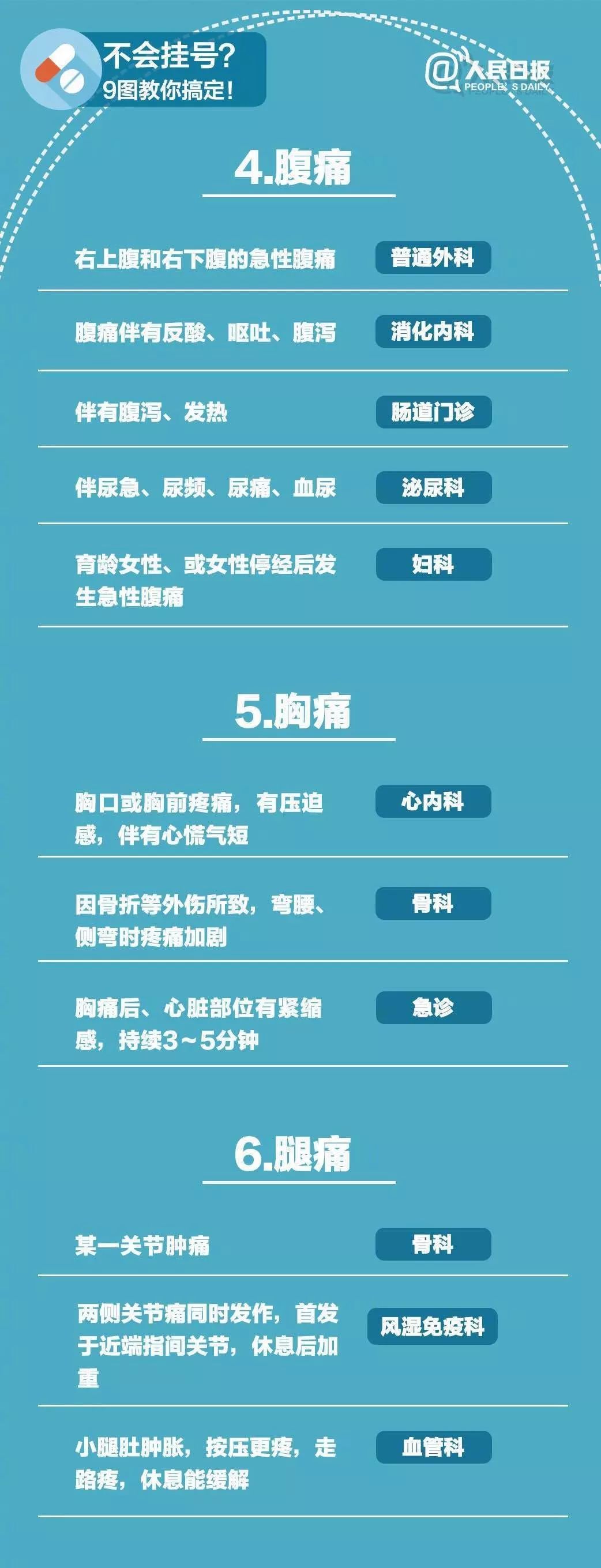 什么病挂什么科 这5种病最容易挂错号