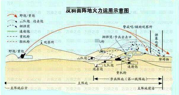 营级阵地防御图图片