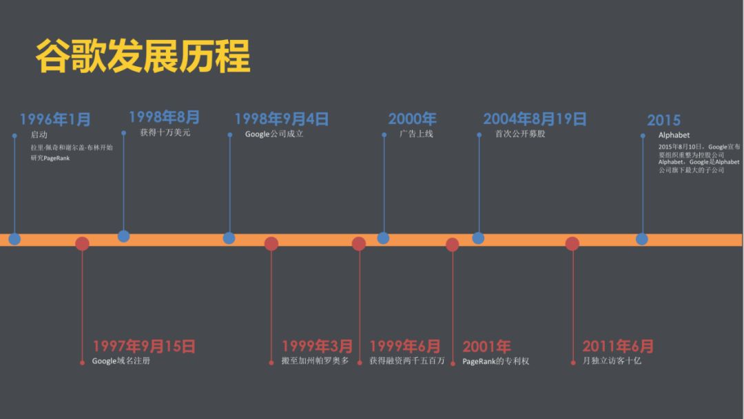 谷歌logo进化史图片