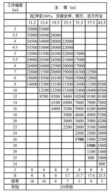 35吨级吊车市场从尴尬到追捧,厂家推新你追我赶,你更喜欢哪一款?