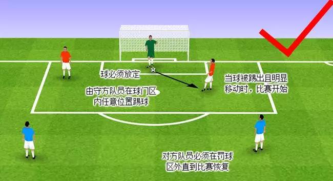 门将球门球挑传后卫,后卫头球回传后门将抱球_规则