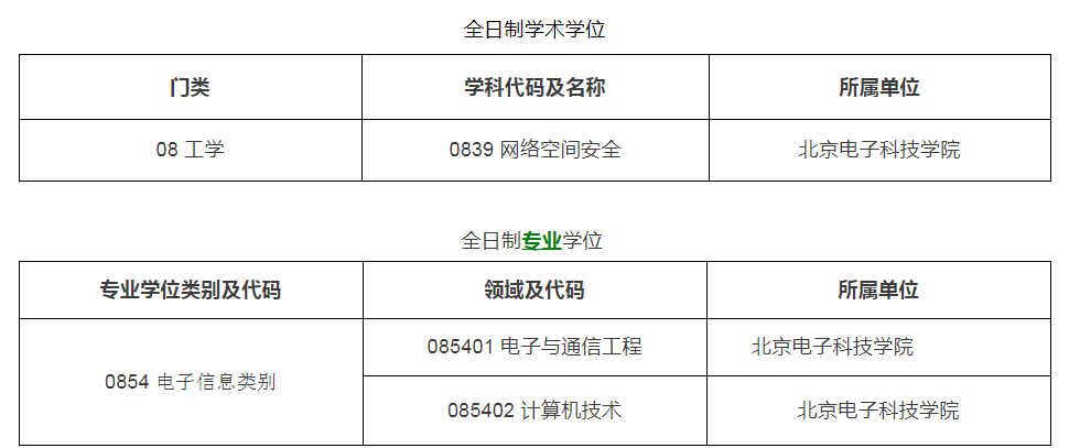 北京电子科技学院2020年硕士研究生招生专业目录