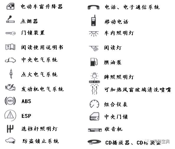 16 款车型保险丝名称/位置详解,赶紧收藏!_搜狐汽车_搜狐网
