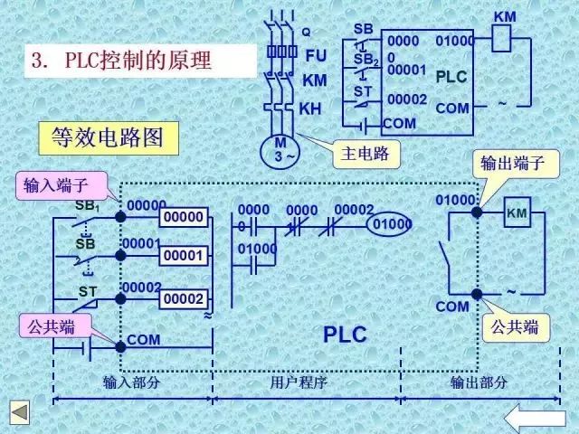 plc基礎知識大全ppt,值得收藏!