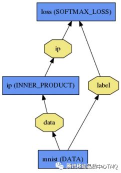 基于caffe框架的ai图像识别自动化