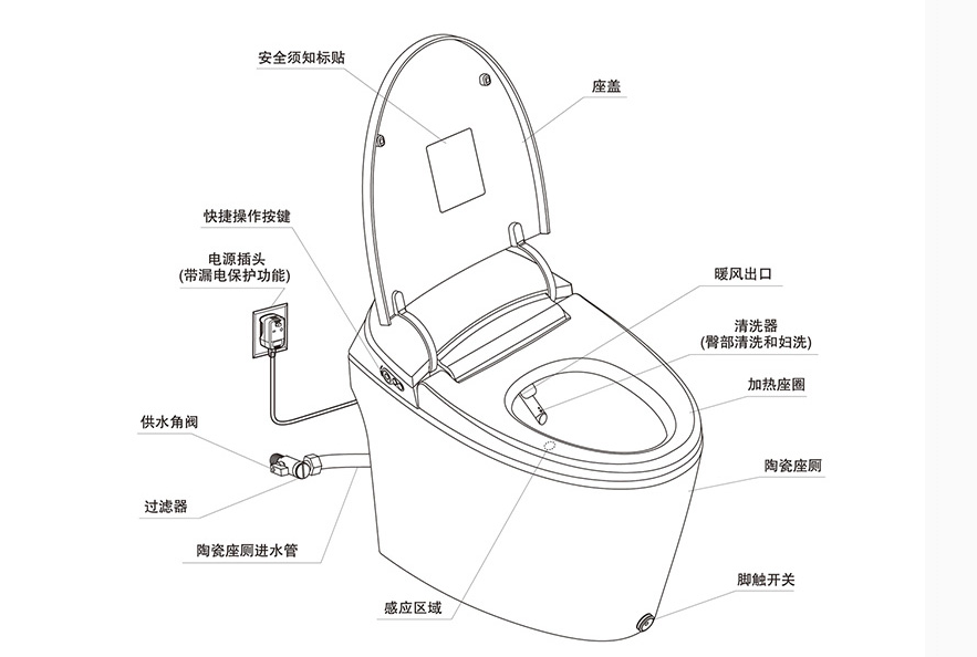 它跟普通马桶比起来,结构差别不外乎这两点:智能马桶结构也没有想象中