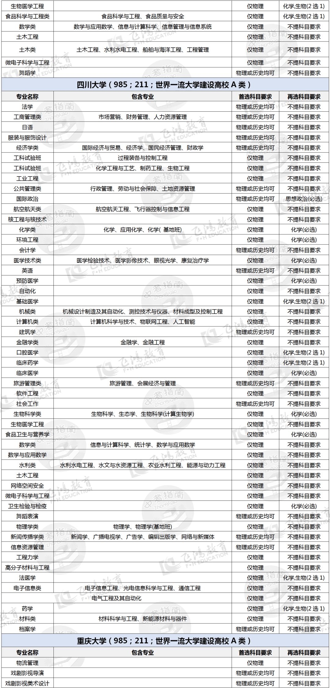 都能報考哪些高校的哪些專業?