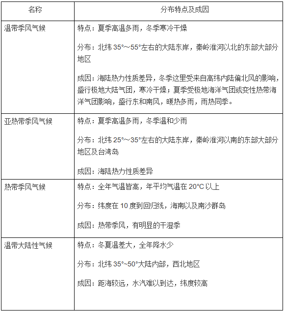 天气预报查询：科技如何改变生活