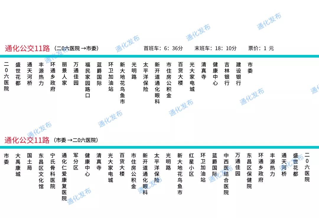 點擊圖片放大觀看)通化公交1路2019年通化市區最新最全通化公交線路圖