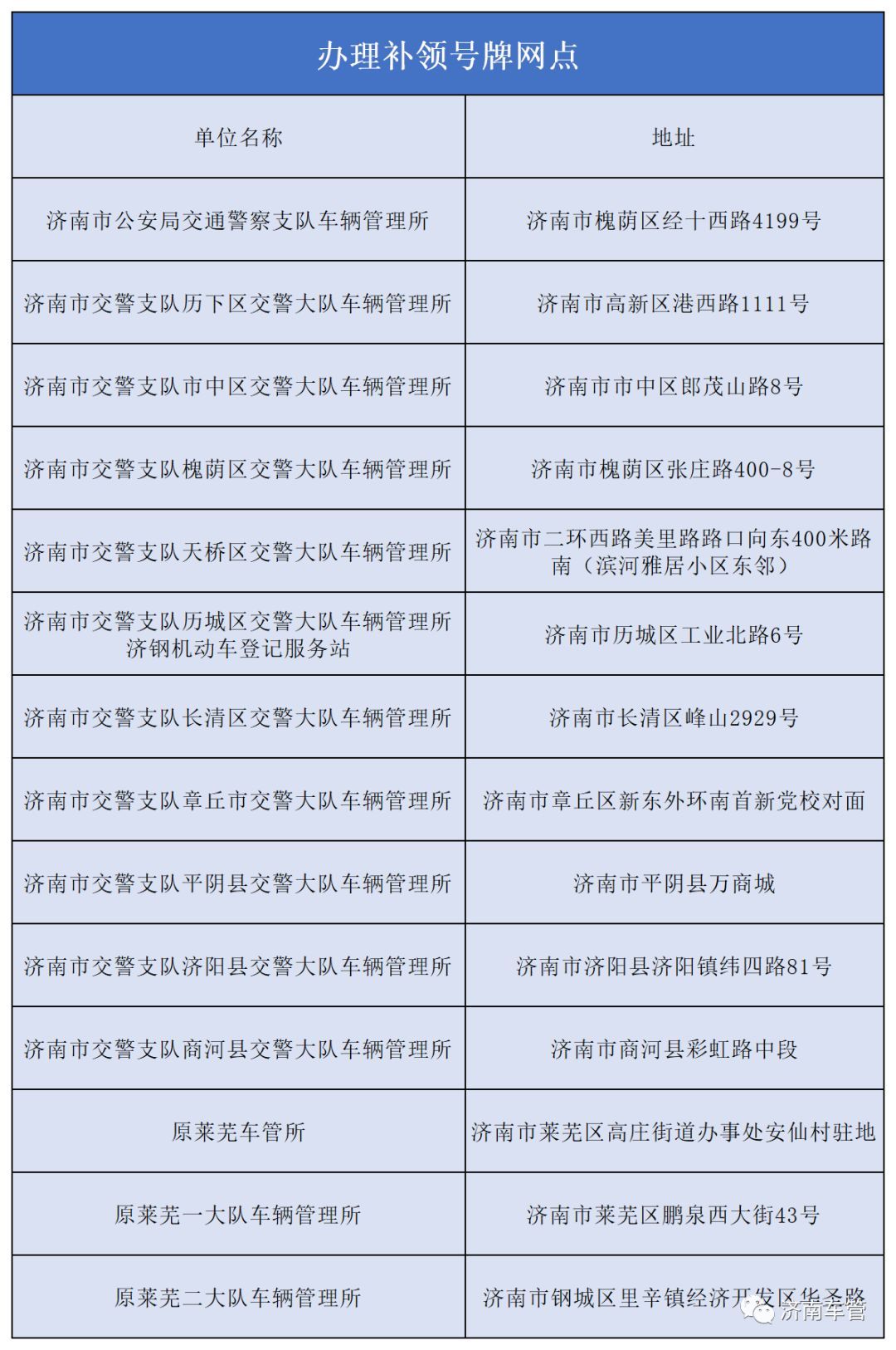 手机12123app如果您的机动车车牌丢失一定要及时补办因为上道路行驶未