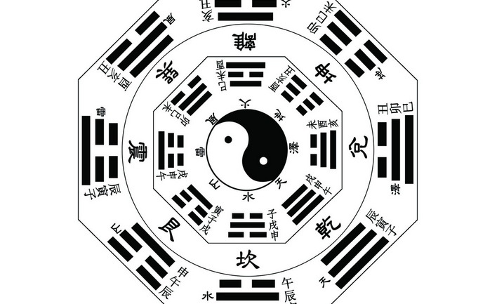 生辰八字如何测算提车吉日