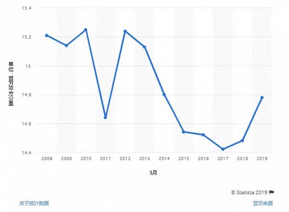类似情形上次出现是在1977年,一只北极熊也经历了这般漫长而艰难的