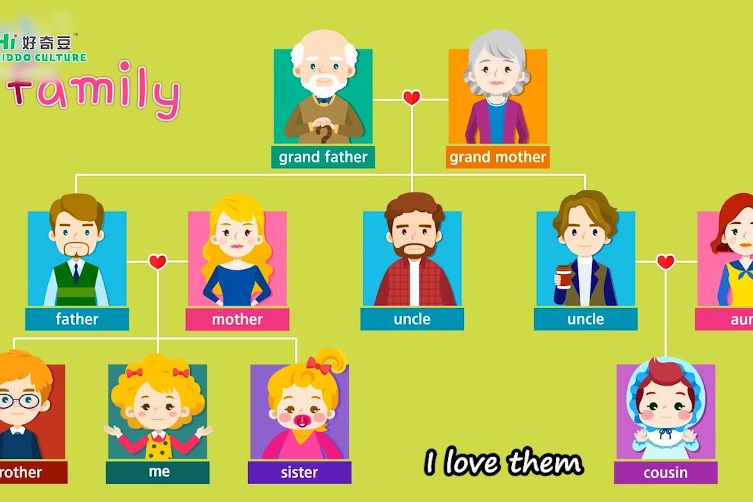 好奇豆童谣课程08familymembers