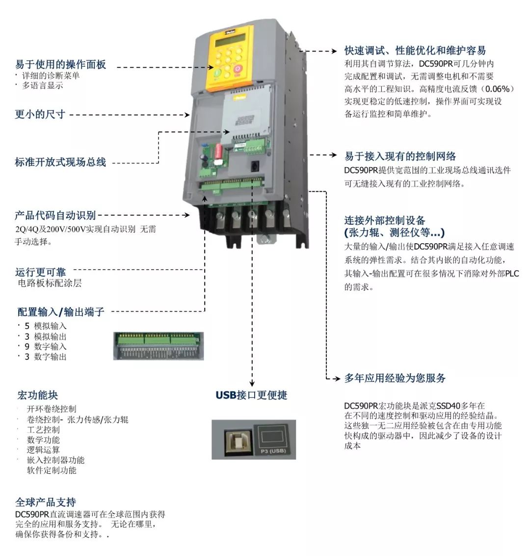 故障描述:調速器的散熱器溫度太高,環境溫度太高,風扇故障,通風不良.