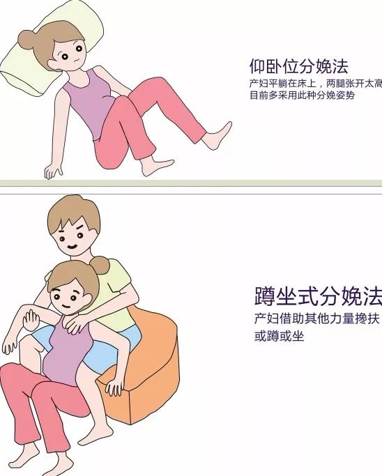 柔济之声丨生孩子都是躺着的其实还可以这样