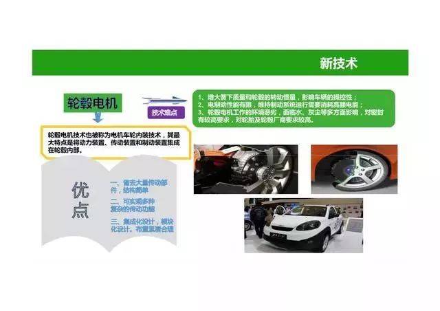 电动汽车动力总成系统图解(52页PPT)_搜狐汽车_搜狐网