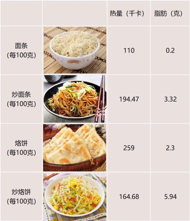 这几种主食吃下去相当于喝油一日三餐主食黑名单都在这里